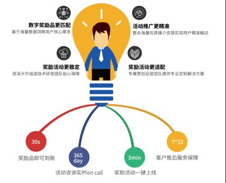 精準營銷，如何贏取消費者？——UP電臺專訪流米CEO溫利華
