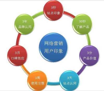 互聯(lián)網(wǎng)浪潮下的市場(chǎng)營(yíng)銷 機(jī)遇無(wú)限，未來(lái)可期