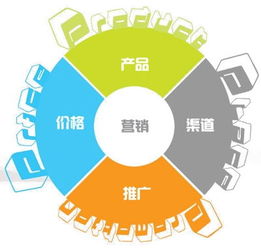北京網(wǎng)絡(luò)營(yíng)銷公司深度解析 網(wǎng)絡(luò)營(yíng)銷的核心功能與應(yīng)用策略