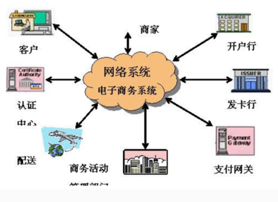 網(wǎng)絡(luò)營(yíng)銷雙引擎 微博營(yíng)銷與微信營(yíng)銷在互聯(lián)網(wǎng)銷售公司中的戰(zhàn)略應(yīng)用